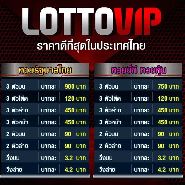 ยี่กี่สมัครเว็บไหนดี ก็ต้องที่ LOTTOVIP